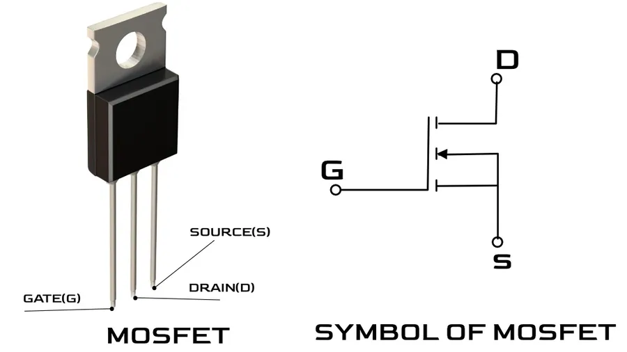 An illustration of a MOSFET transistor structure.