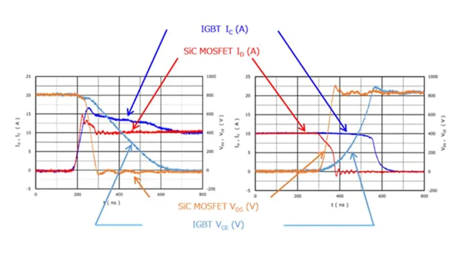 A silicon carbide IGBT module.