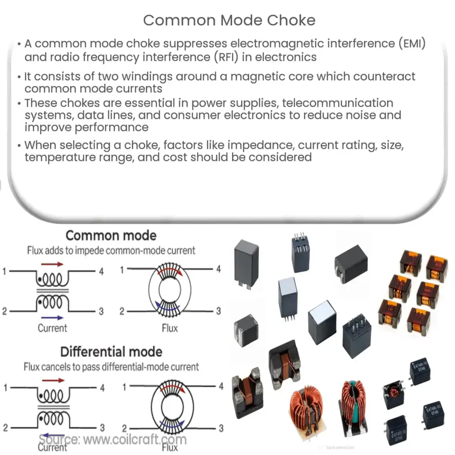 An example of a common mode choke in an electronic device.