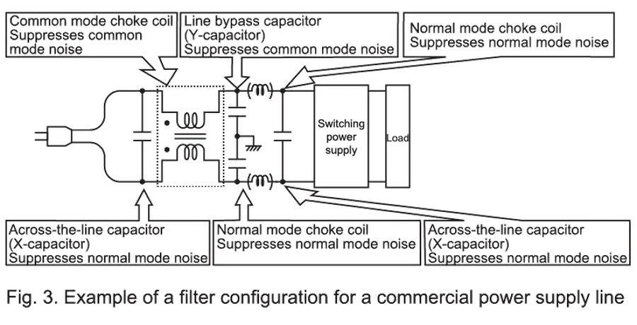 A circuit diagram showing a common mode choke in use.