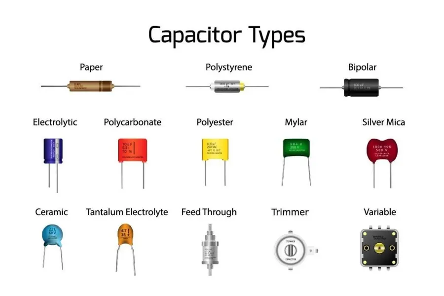 A variety of electronic devices using capacitors in their circuits.