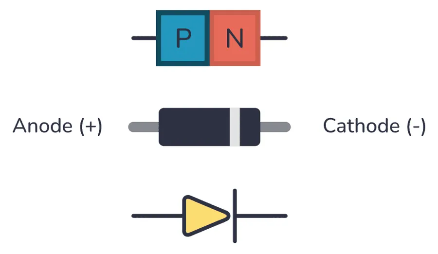 A close-up view of various diodes.