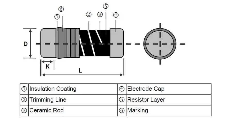 Image of the process of manufacturing carbon resistors.