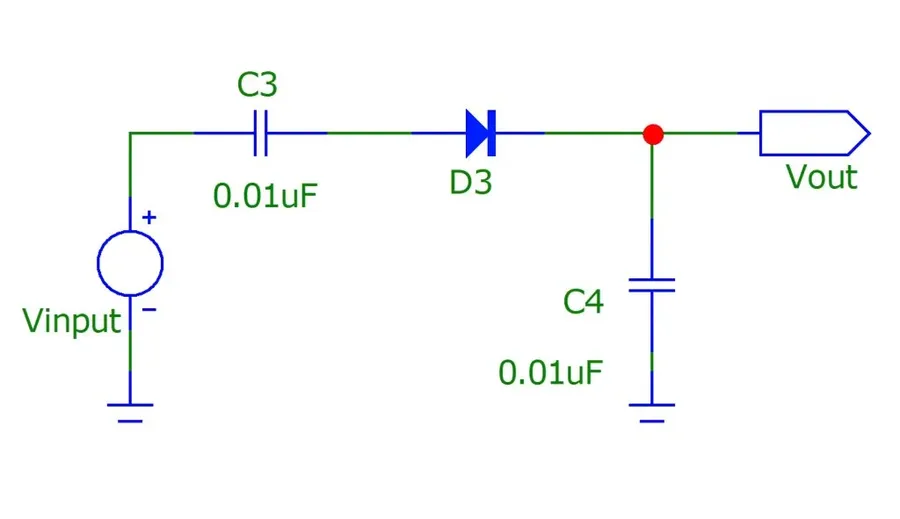 A waveform diagram illustrating how AC signal passes while DC signal is blocked.