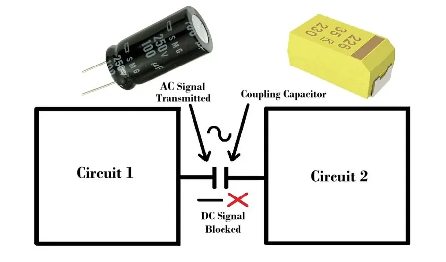 An audio circuit board with a visible coupling capacitor.