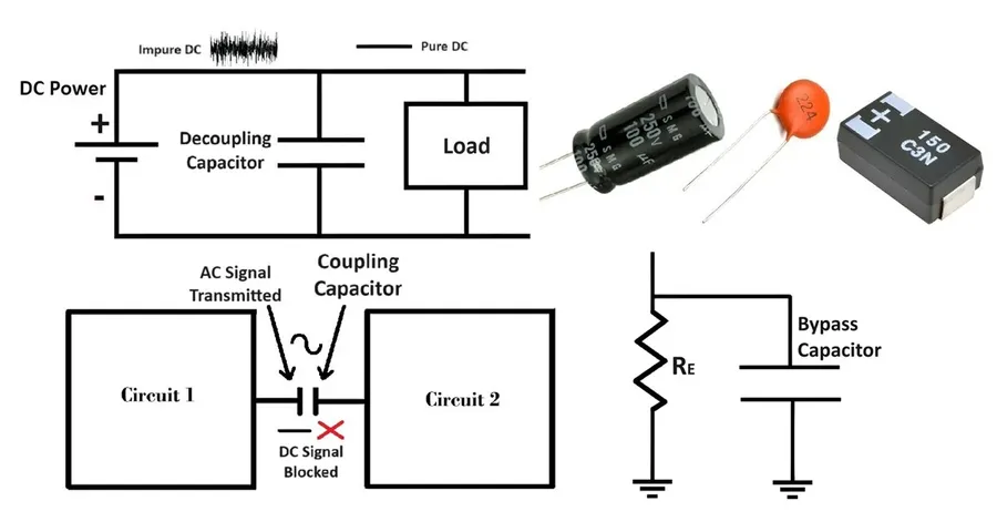 Side-by-side view of a coupling capacitor and decoupling capacitor.