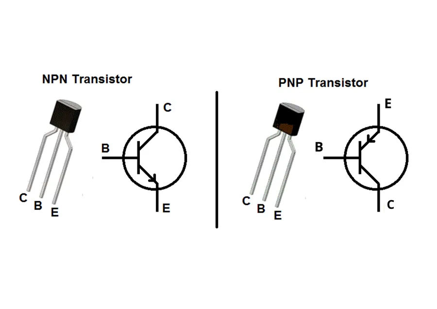 A side-by-side comparison of NPN and PNP bipolar transistors symbols.