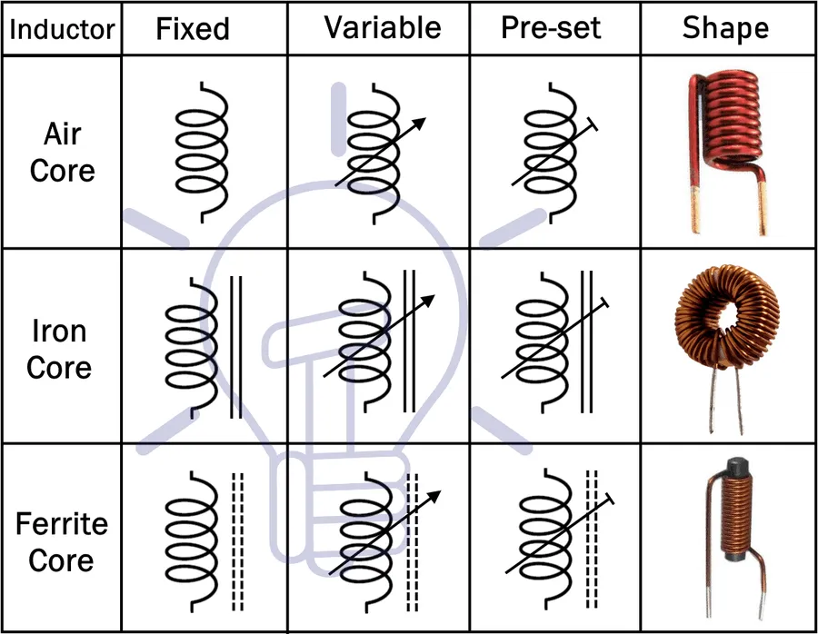 A display of inductors with different core materials and sizes.