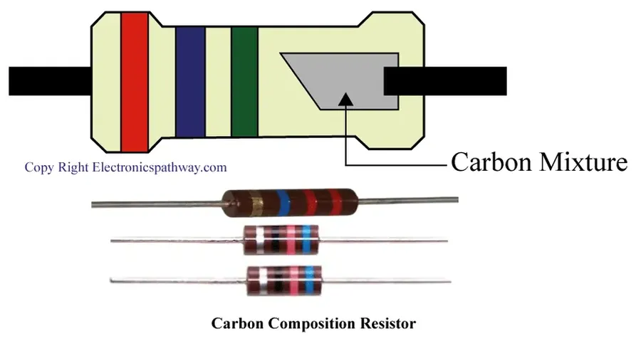 A close-up of different types of resistors.