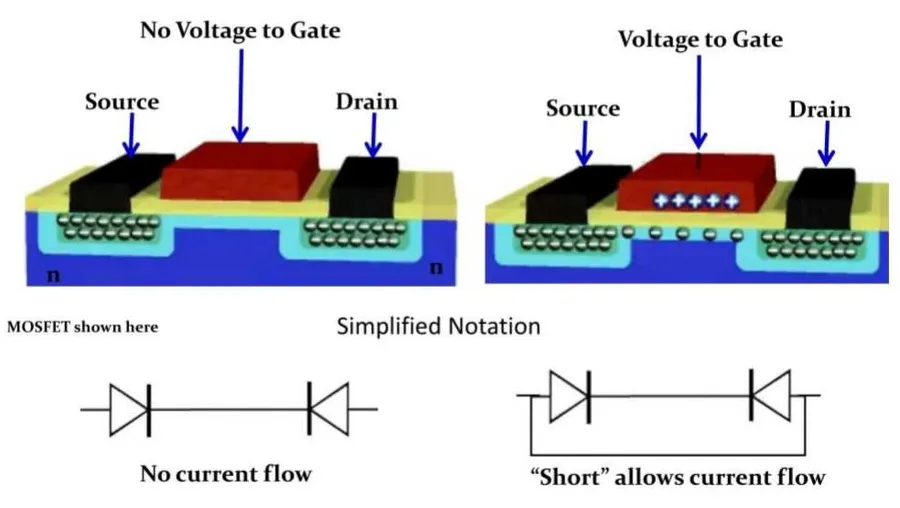 A side-by-side comparison image of JFET and MOSFET components.
