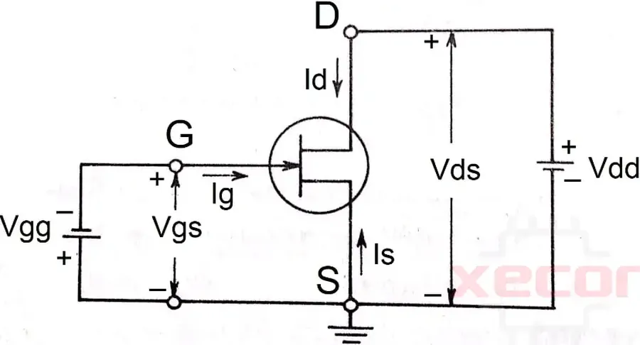 A simple circuit diagram demonstrating how a JFET works in a circuit.