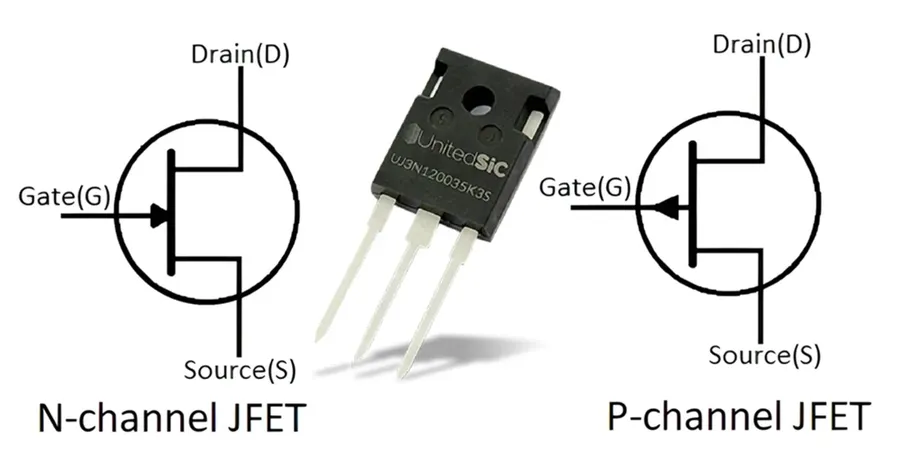 A depiction of a P-channel JFET.