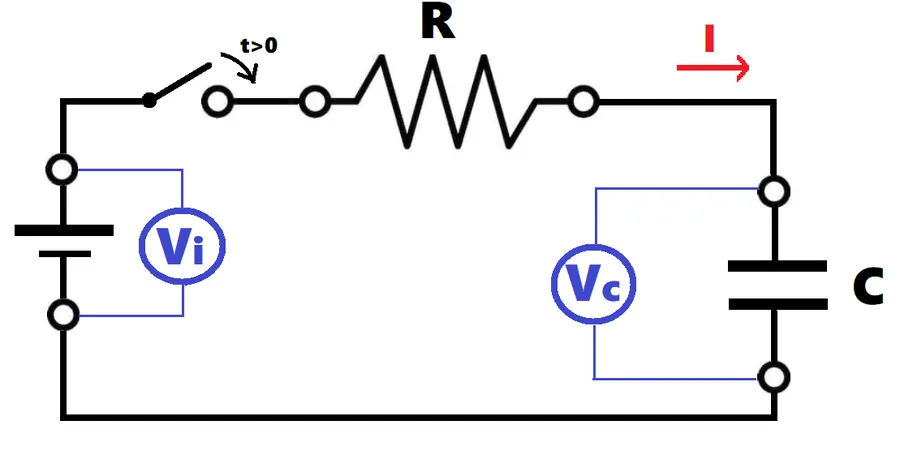 A circuit diagram showing how a capacitor stores charge.