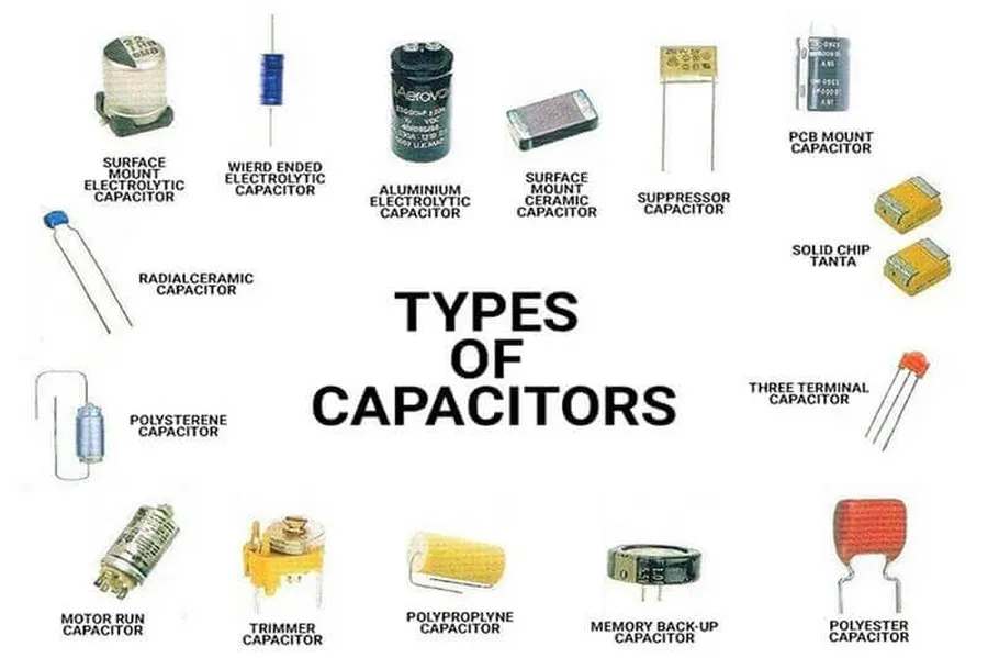A collection of various capacitor types, including ceramic, electrolytic, and film capacitors.