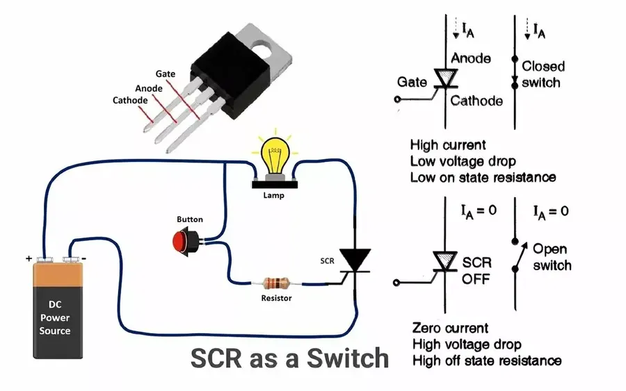 A basic circuit diagram showing how SCR works.