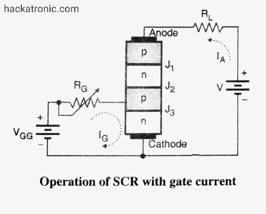 An illustration showing the internal layers of an SCR.