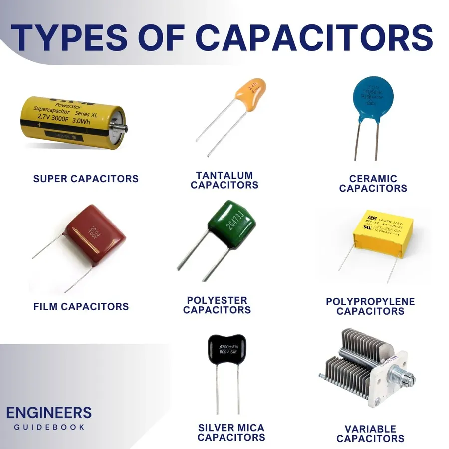 A display of various filter capacitor types, including ceramic, electrolytic, and film capacitors.