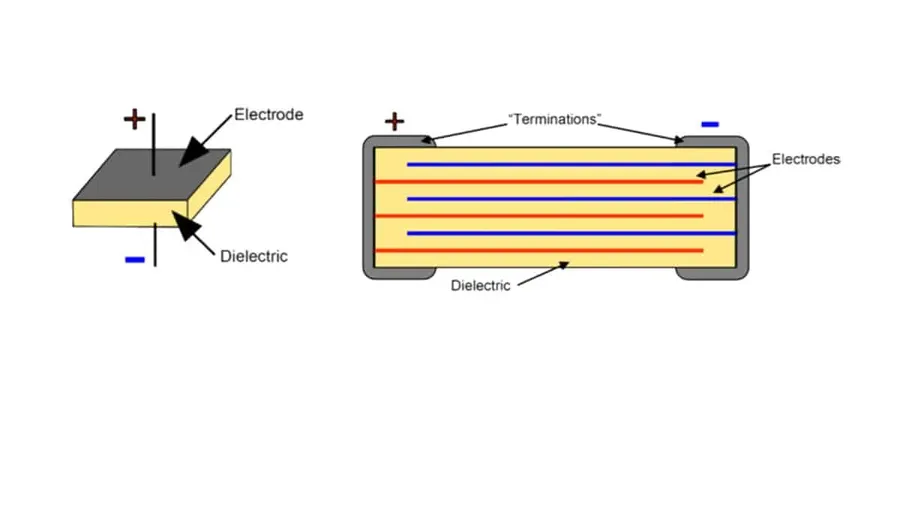 An illustration or diagram of the internal structure of a ceramic capacitor.