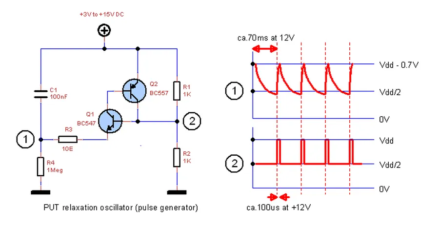 A schematic diagram of a relaxation oscillator circuit using a unijunction transistor.