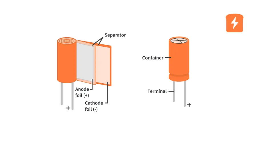 A circuit diagram illustrating a capacitor's role in AC coupling or DC blocking.