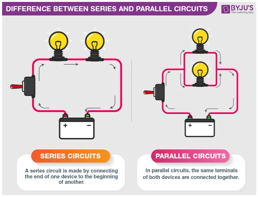 A circuit diagram illustrating resistors connected in series and in parallel.