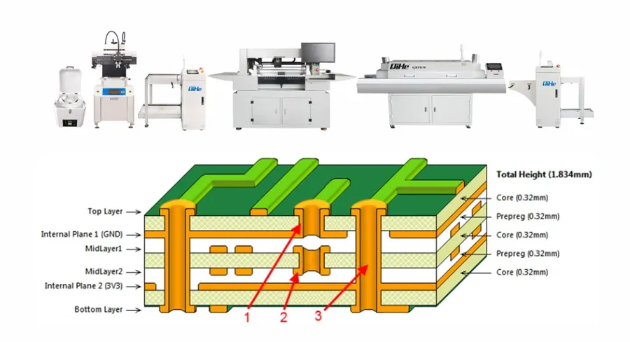 A pick and place machine putting components on a PCB during the SMT process.
