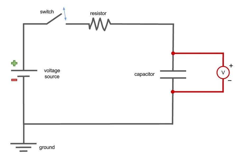 A capacitor integrated into an electronic circuit.