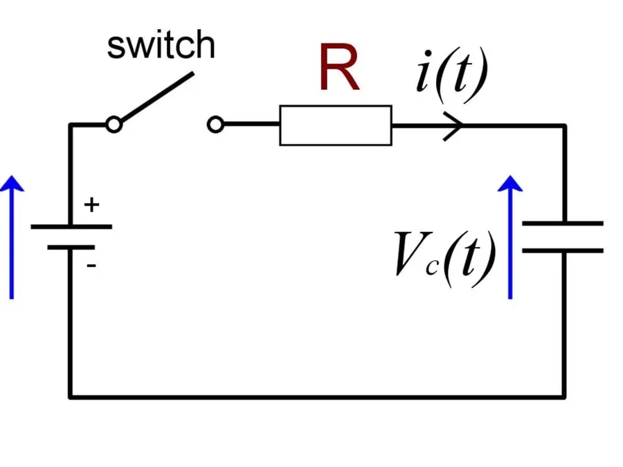 A basic RC circuit with a resistor and a capacitor.