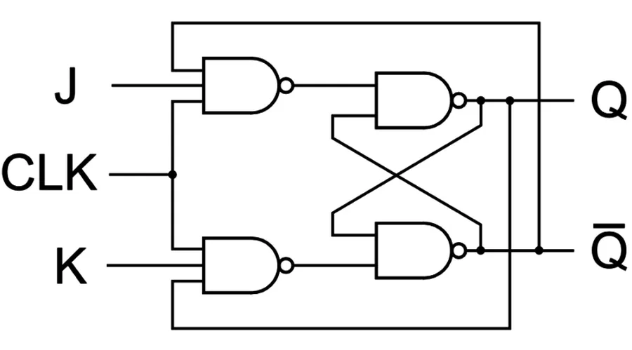 A diagram of a flip-flop circuit.