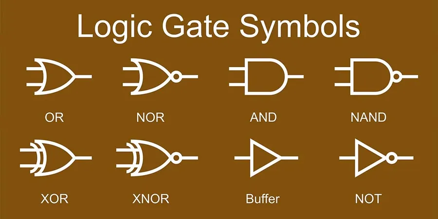 A circuit diagram illustrating logic gates.