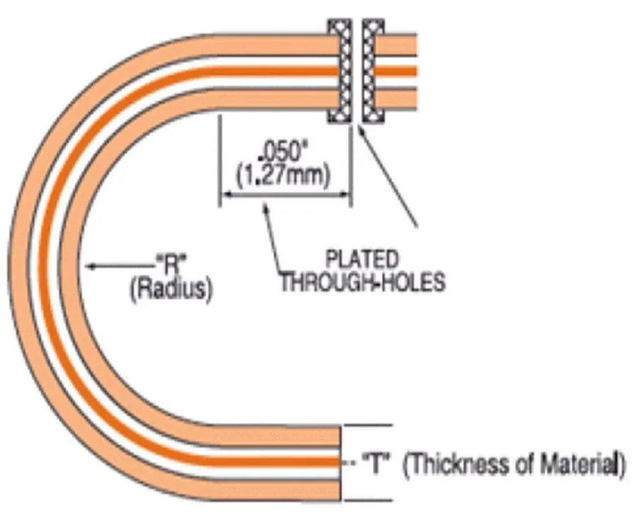 A rigid-flex PCB bent to showcase the flexibility of the design.