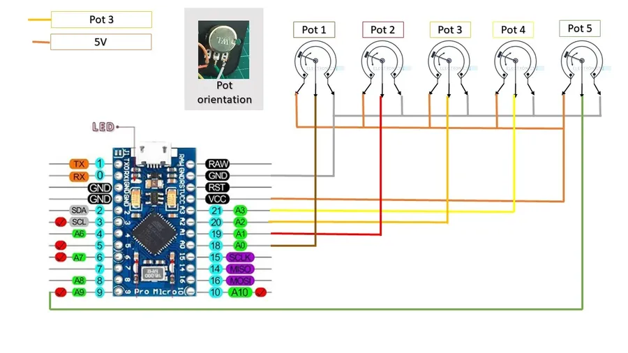 An Arduino Micro connected to a potentiometer with jumper wires.