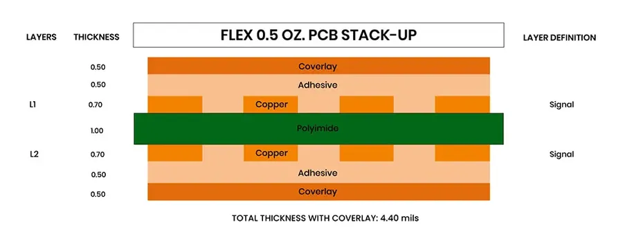 A stack of bare PCBs.