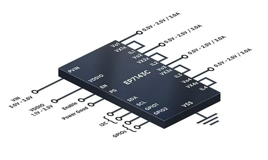 An integrated voltage regulator module on a PCB.