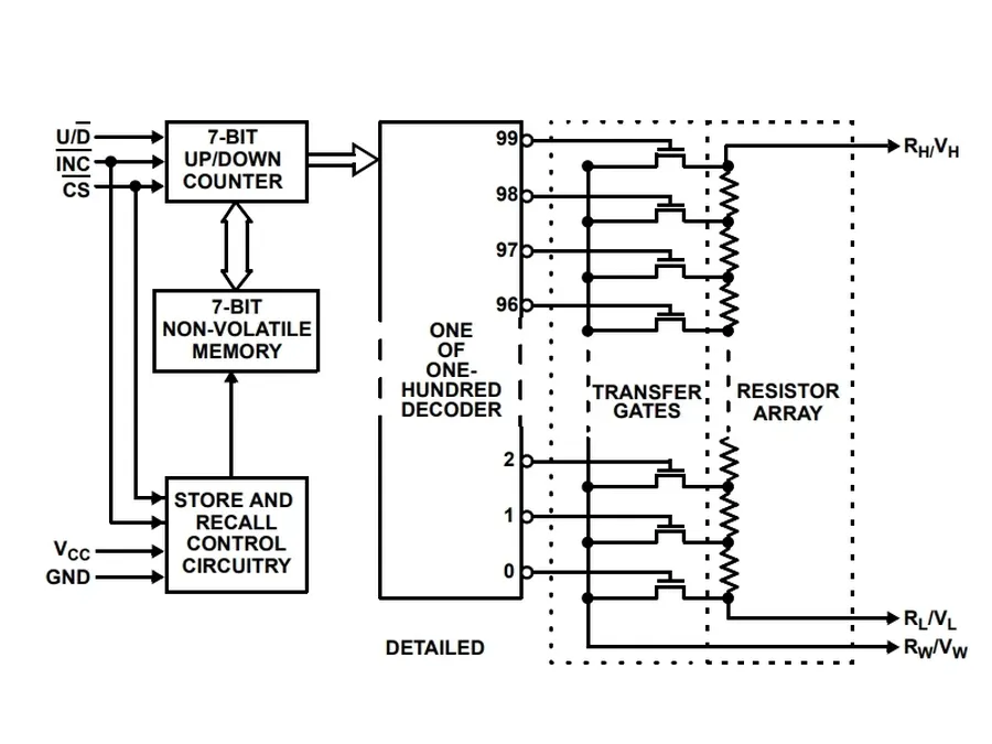 A circuit board showing an electronic potentiometer in an automatic calibration system.