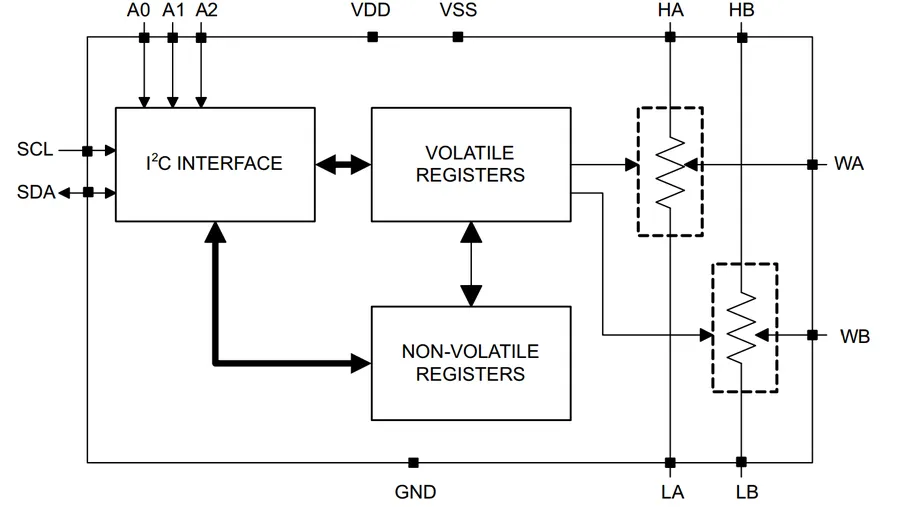 Side-by-side comparison of a digital and a mechanical potentiometer.
