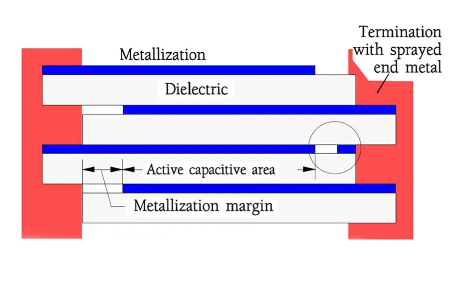An illustration showing the internal layered structure of a polyester capacitor.