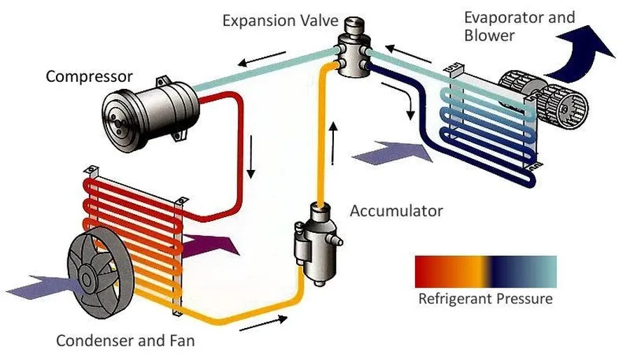 Internal view of an air conditioner showing the location of capacitor.