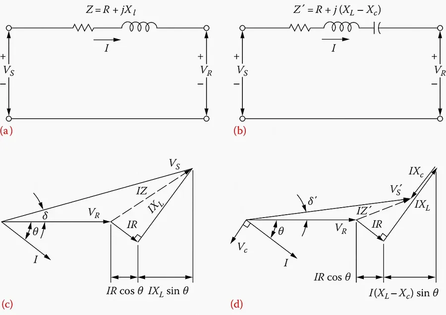 Illustration showing a shunt capacitor in parallel and a series capacitor in series with a load.