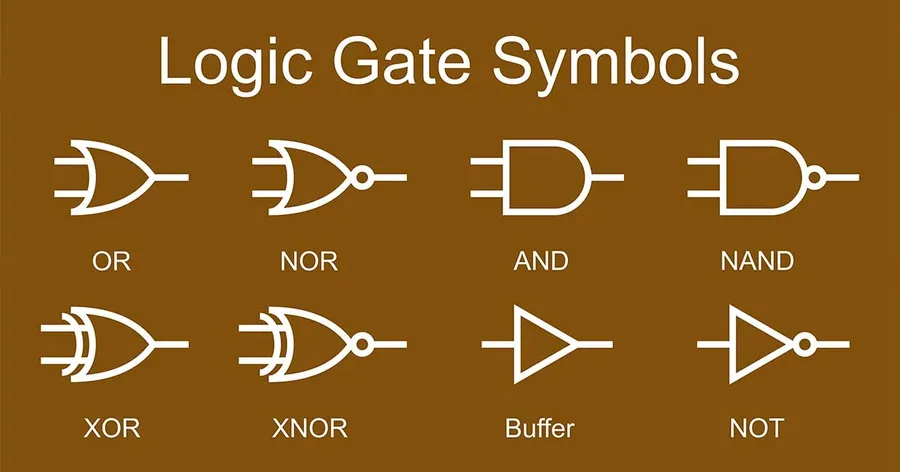 Symbols for AND, OR, and NOT logic gates.