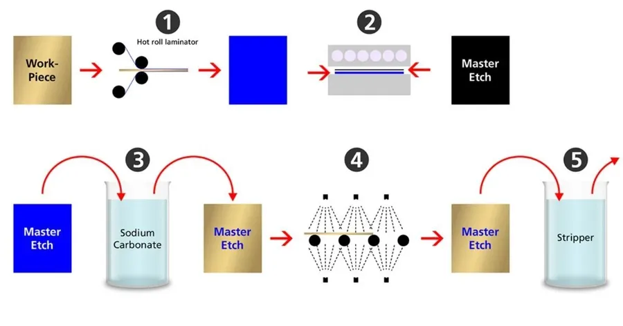 A container of chemical etching solution.