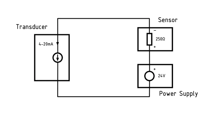 A 4-20mA current loop diagram.