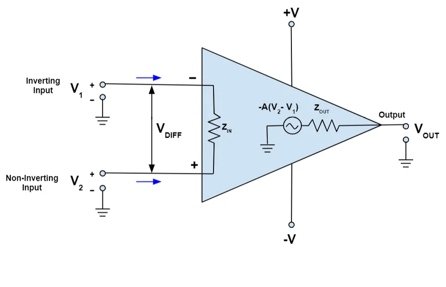 An operational amplifier integrated circuit.