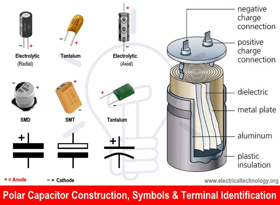 A visual comparison of a mylar capacitor and an electrolytic capacitor.