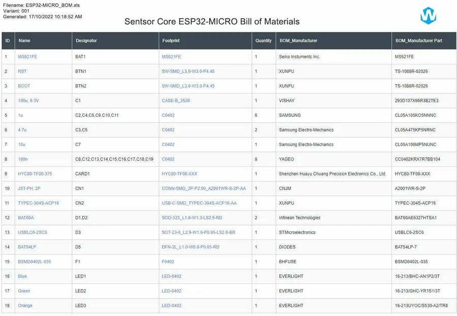 A Bill of Materials (BOM) list for PCB assembly.
