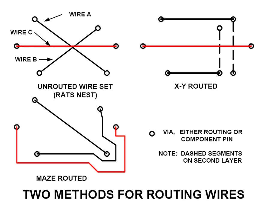 Close up view of PCB traces.