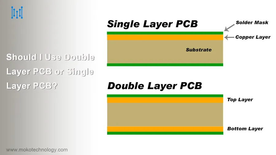 A visual comparison of single-layer, double-layer, and multilayer PCBs.