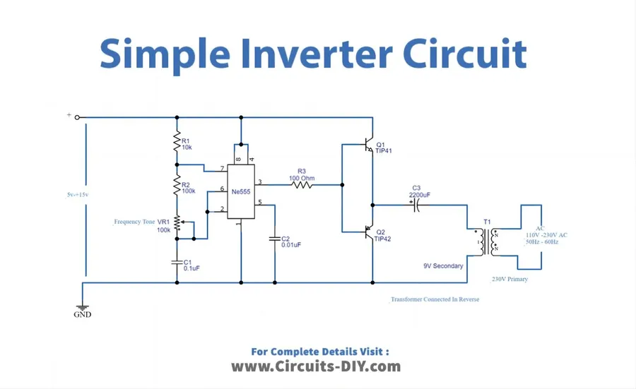 An illustration demonstrating the conversion of DC to AC by an inverter circuit board.
