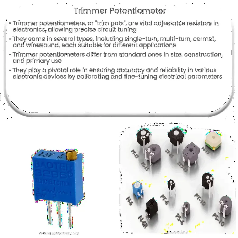 An illustration showing the internal construction of a trimmer resistor.