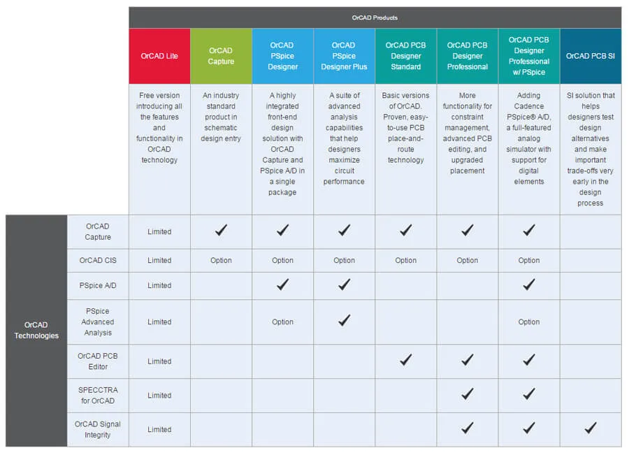 A comparison of several PCB boards from different suppliers.